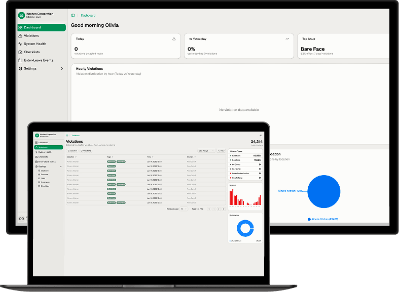 HACCPY Food Safety Platform